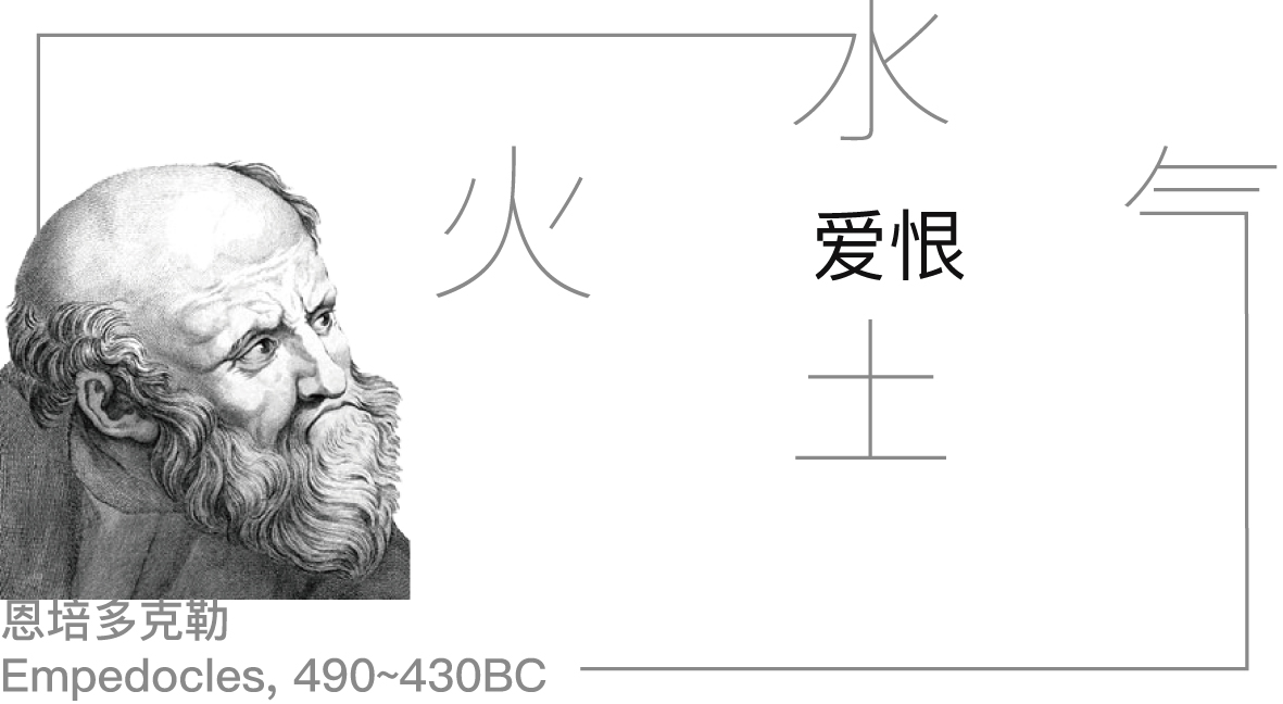 恩培多克勒